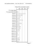 SURFACE MARKERS AND USES THEREOF FOR RAPID STABLE CELL LINE GENERATION AND     GENE AMPLIFICATION diagram and image