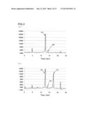 METHOD OF ANALYZING HEMOGLOBINS diagram and image