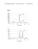 METHOD OF ANALYZING HEMOGLOBINS diagram and image