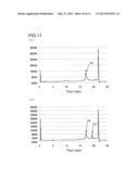 METHOD OF ANALYZING HEMOGLOBINS diagram and image