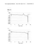 METHOD OF ANALYZING HEMOGLOBINS diagram and image