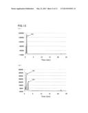 METHOD OF ANALYZING HEMOGLOBINS diagram and image