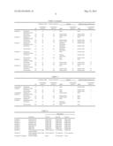 METHOD OF ANALYZING HEMOGLOBINS diagram and image