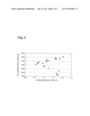 SLURRY, POLISHING LIQUID SET, POLISHING LIQUID, METHOD FOR POLISHING     SUBSTRATE, AND SUBSTRATE diagram and image