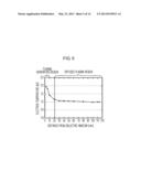 INTERLAYER INSULATING LAYER FORMING METHOD AND SEMICONDUCTOR DEVICE diagram and image