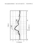 INTERLAYER INSULATING LAYER FORMING METHOD AND SEMICONDUCTOR DEVICE diagram and image