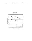 INTERLAYER INSULATING LAYER FORMING METHOD AND SEMICONDUCTOR DEVICE diagram and image