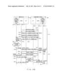 WIRELESS COMMUNICATION APPARATUS, SYSTEM AND METHOD diagram and image