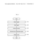 METHOD AND APPARATUS FOR DATA COMMUNICATION IN WIRELESS POWER TRANSMISSION diagram and image