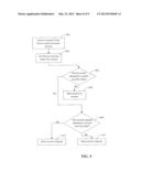 PROVIDING ACCESS LEVELS TO SERVICES BASED ON MOBILE DEVICE SECURITY STATE diagram and image