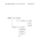 METHOD, DEVICE, AND SYSTEM FOR DEVICE MANAGEMENT diagram and image