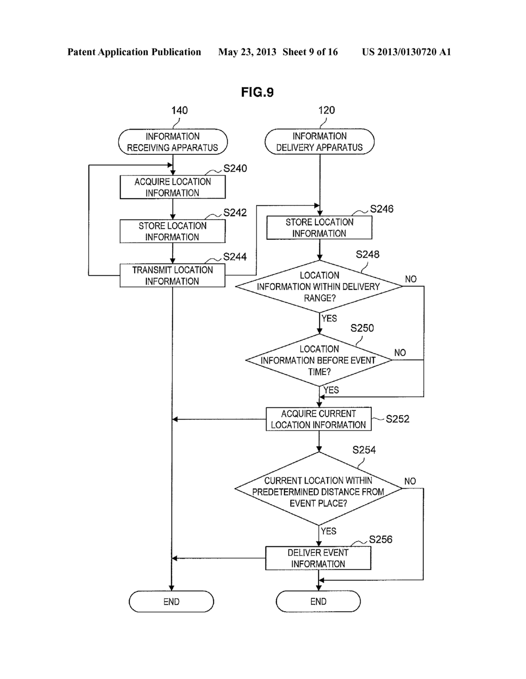 INORMATION DELIVERY SYSTEM FOR SENDING REMINDER TIMES BASED ON EVENT AND     TRAVEL TIMES - diagram, schematic, and image 10