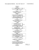 METHOD FOR REPRODUCING MUSIC FILE OF MOBILE COMMUNICATION TERMINAL AND     MOBILE TERMINAL IMPLEMENTING THE SAME diagram and image