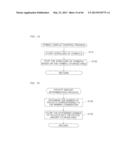 GAMING MACHINE AND CONTROL METHOD THEREOF diagram and image