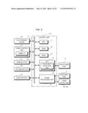 GAME DEVICE, GAME CONTROL METHOD, PROGRAM, RECORDING MEDIUM AND GAME     MANAGEMENT DEVICE diagram and image