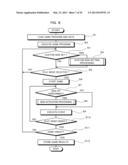 GAME DEVICE, GAME CONTROL METHOD, PROGRAM, RECORDING MEDIUM AND GAME     MANAGEMENT DEVICE diagram and image