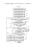 GAME DEVICE, GAME CONTROL METHOD, PROGRAM, RECORDING MEDIUM AND GAME     MANAGEMENT DEVICE diagram and image