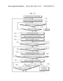 GAME DEVICE, GAME CONTROL METHOD, PROGRAM, RECORDING MEDIUM AND GAME     MANAGEMENT DEVICE diagram and image