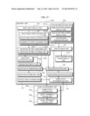 GAME DEVICE, GAME CONTROL METHOD, PROGRAM, RECORDING MEDIUM AND GAME     MANAGEMENT DEVICE diagram and image