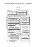 GAME DEVICE, GAME CONTROL METHOD, PROGRAM, RECORDING MEDIUM AND GAME     MANAGEMENT DEVICE diagram and image