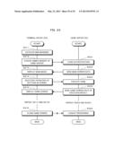 GAME DEVICE, GAME CONTROL METHOD, PROGRAM, RECORDING MEDIUM AND GAME     MANAGEMENT DEVICE diagram and image