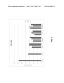 IMPROVING ACTIVITY OF CORN GLUTEN MEAL AS AN HERBICIDE USING DRY ACID     TREATMENT diagram and image