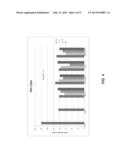 IMPROVING ACTIVITY OF CORN GLUTEN MEAL AS AN HERBICIDE USING DRY ACID     TREATMENT diagram and image