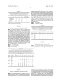 Agricultural Formulations with Acyl Morpholines and Polar Aprotic     Co-Solvents diagram and image