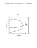 SUBSTRATE FOR SUPERCONDUCTING WIRE ROD, SUPERCONDUCTING WIRE ROD, AND     METHOD FOR PRODUCING SUPERCONDUCTING WIRE ROD diagram and image