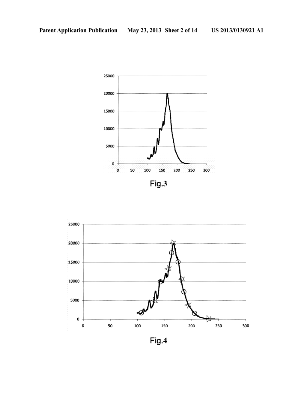 Kit, a Device and a Method for Detecting Copy Number of Fetal Chromosomes     or Tumor Cell Chromosomes - diagram, schematic, and image 03