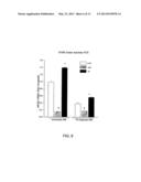 METHOD OF TREATING ENDOTHELIAL DYSFUNCTION diagram and image