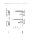 METHOD OF TREATING ENDOTHELIAL DYSFUNCTION diagram and image