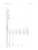 PEPTIDES THAT BIND TO THE ERYTHROPOIETIN RECEPTOR diagram and image