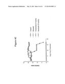 METHODS FOR INHIBITING IMMUNE COMPLEX FORMATION IN A SUBJECT diagram and image