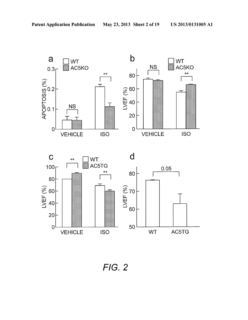 METHODS AND COMPOSITIONS FOR PROVIDING CARDIAC PROTECTION - diagram, schematic, and image 03