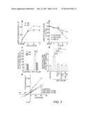 METHODS AND COMPOSITIONS FOR PROVIDING CARDIAC PROTECTION diagram and image