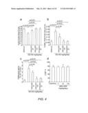 METHODS AND COMPOSITIONS FOR PROVIDING CARDIAC PROTECTION diagram and image