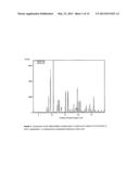 NEW POLYMORPHIC FORM OF A CALCIMIMETIC COMPOUND diagram and image