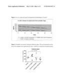 PARENTERAL PHARMACEUTICAL FORM WHICH RELEASES AROMATSE INHIBITOR AND     GESTAGENS, FOR THE TREATMENT OF ENDOMETRIOSIS diagram and image