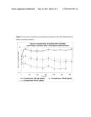 PARENTERAL PHARMACEUTICAL FORM WHICH RELEASES AROMATSE INHIBITOR AND     GESTAGENS, FOR THE TREATMENT OF ENDOMETRIOSIS diagram and image