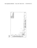 TETRAHYDROPYRIDOETHERS FOR TREATMENT OF AMD diagram and image