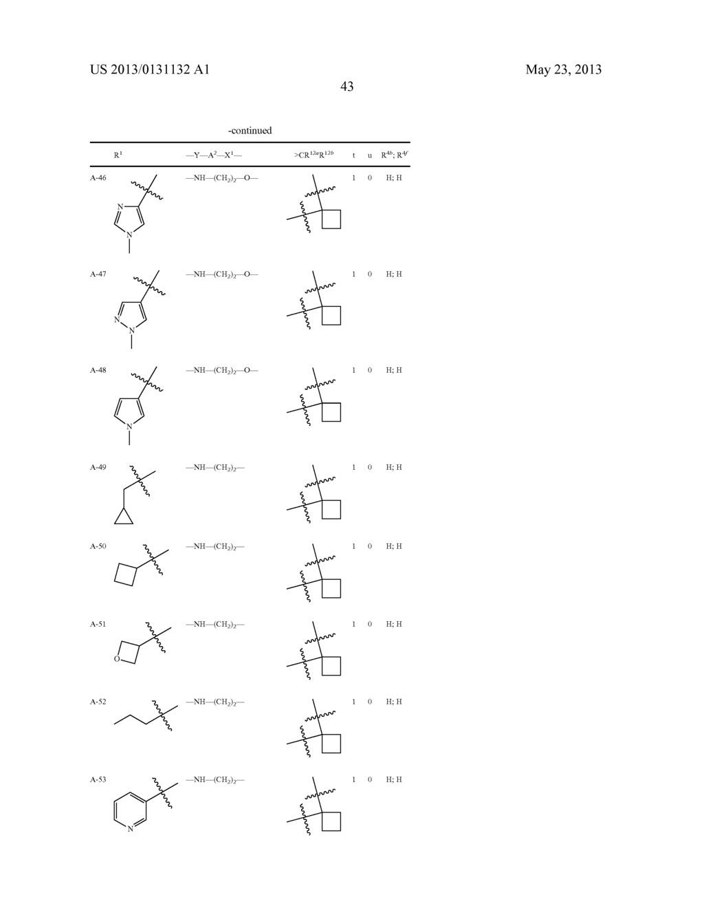 N-SUBSTITUTED AMINOBENZOCYCLOHEPTENE, AMINOTETRALINE, AMINOINDANE AND     PHENALKYLAMINE DERIVATIVES, PHARMACEUTICAL COMPOSITIONS CONTAINING THEM,     AND THEIR USE IN THERAPY - diagram, schematic, and image 44