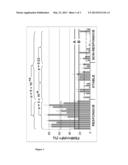 NOVEL METHODS FOR PREDICTING THE RESPONSIVENESS OF A PATIENT AFFECTED WITH     A TUMOR TO A TREATMENT WITH A TYROSINE KINASE INHIBITOR diagram and image