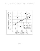 NOVEL METHODS FOR PREDICTING THE RESPONSIVENESS OF A PATIENT AFFECTED WITH     A TUMOR TO A TREATMENT WITH A TYROSINE KINASE INHIBITOR diagram and image