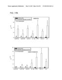 TREATMENT OF DIABETES AND DISORDERS ASSOCIATED WITH VISCERAL OBESITY WITH     INHIBITORS OF HUMAN ARACHIDONATE 12 LIPOXYGENASE AND ARACHIDONATE     15-LIPOXYGENASE diagram and image