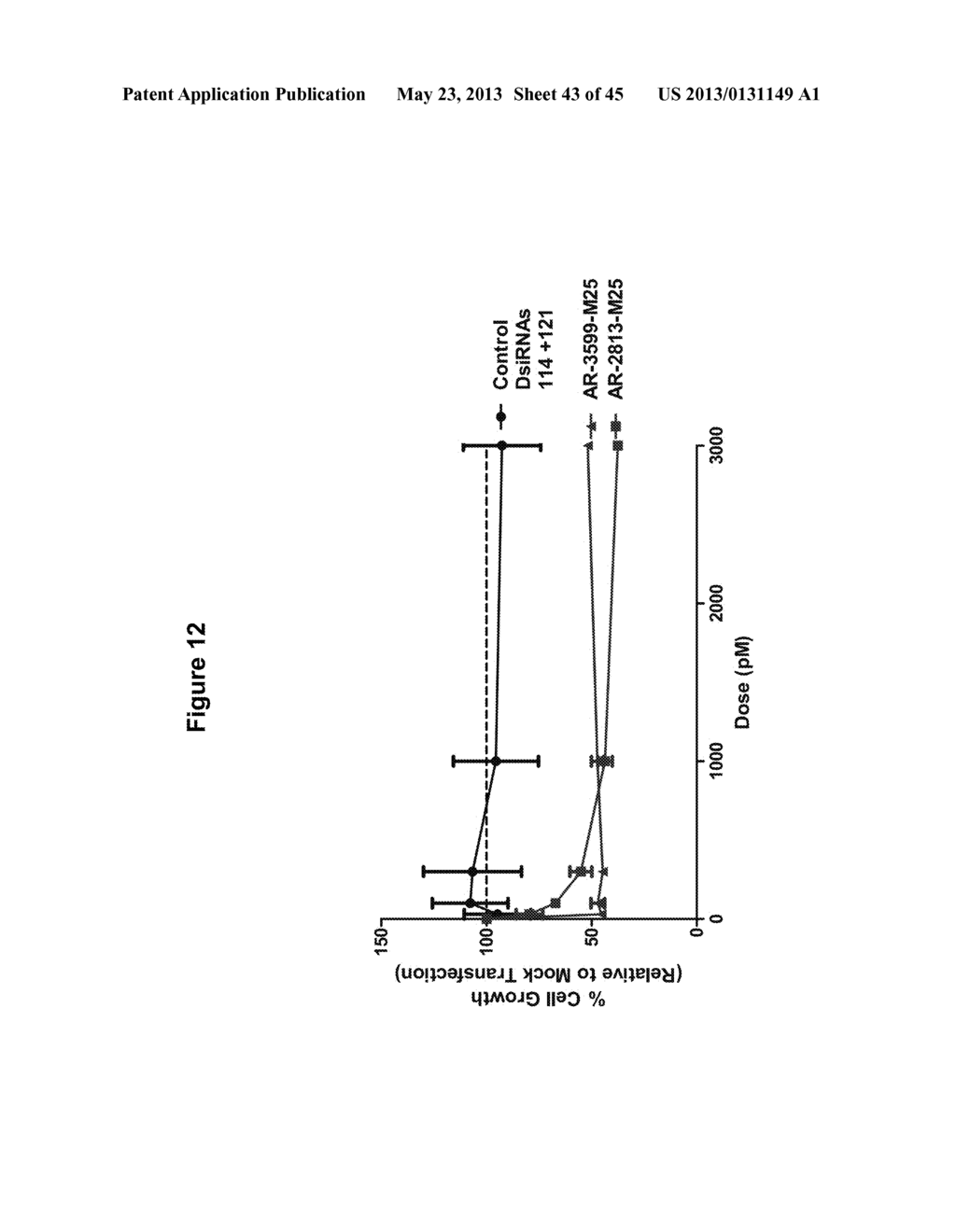 METHODS AND COMPOSITIONS FOR THE SPECIFIC INHIBITION OF ANDROGEN RECEPTOR     BY DOUBLE-STRANDED RNA - diagram, schematic, and image 44