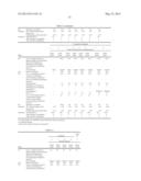 PROCESS FOR PRODUCTION OF PURIFIED CHLOROGENIC ACID-CONTAINING     PHARMACEUTICAL PREPARATION diagram and image