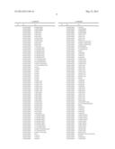 Cosmetic Preparations diagram and image