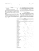 Cosmetic Preparations diagram and image