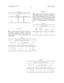 Isobutylene Copolymer with Grafted Polymer Groups diagram and image